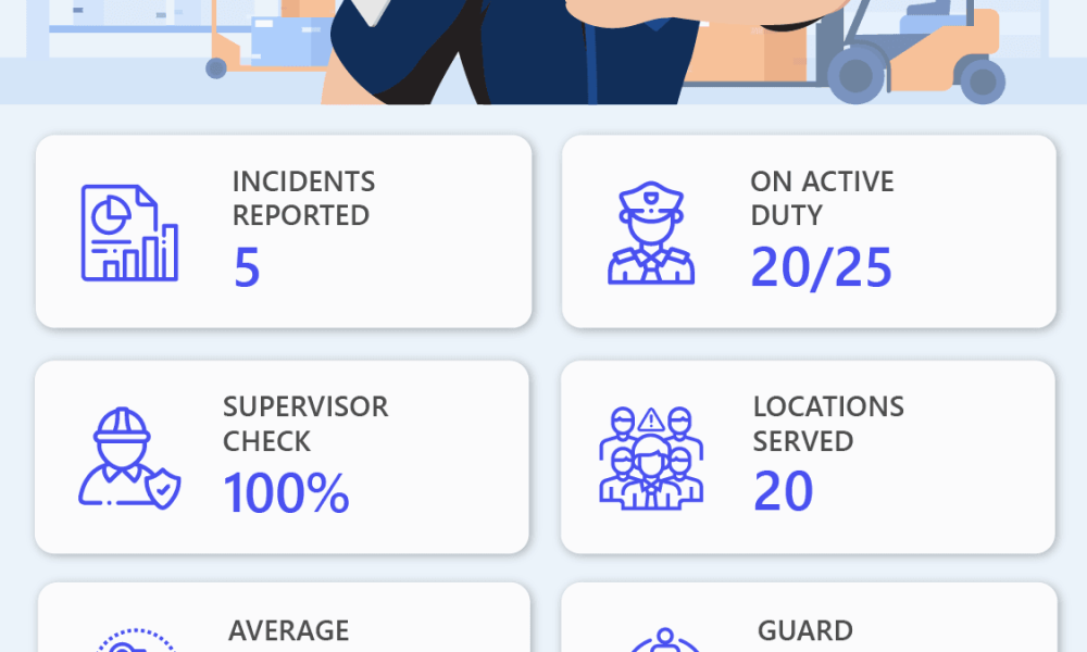Security Guard Tour Software Market Current Status and Future Prospects ...
