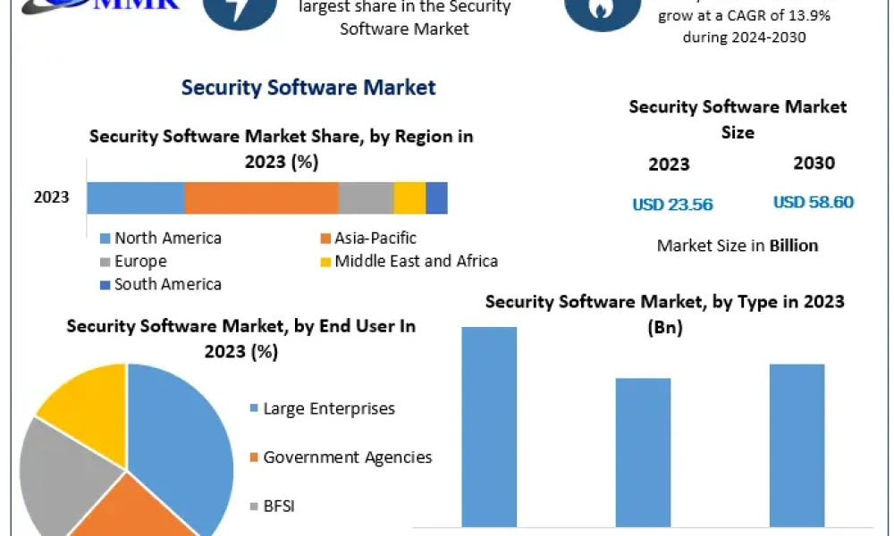 Security-Software-Market