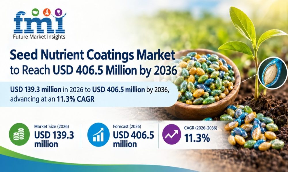 Seed Nutrient Coatings Market