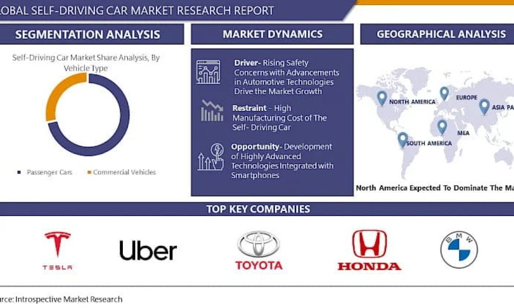 Self- Driving Car Market Size, Share, and Growth: 2030 Market ...