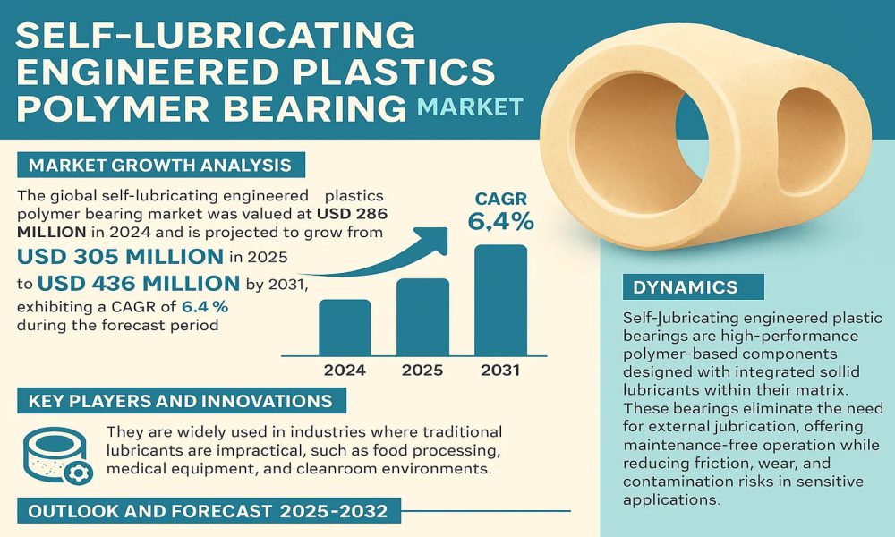 Self-lubricating Engineered Plastics Polymer Bearing Market