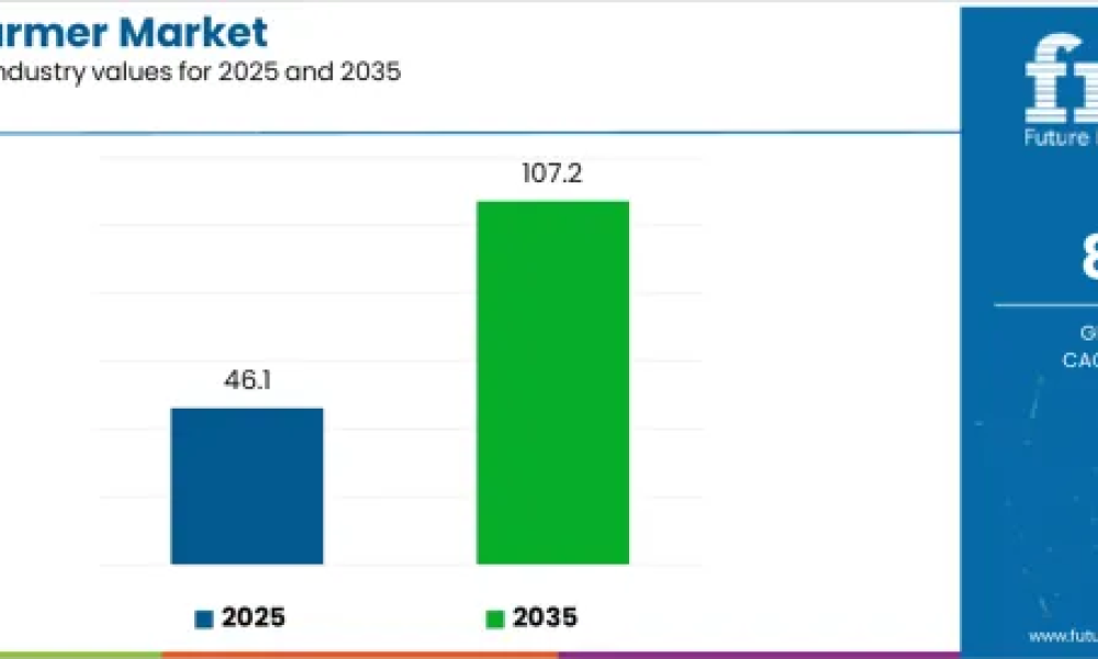 Semen Warmer Market
