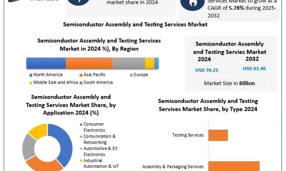 Semiconductor-Assembly-and-Testing-Services-Market-1