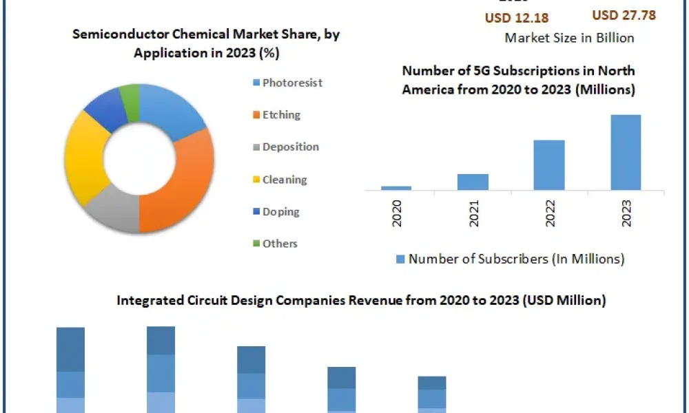 Semiconductor-Chemical-Market