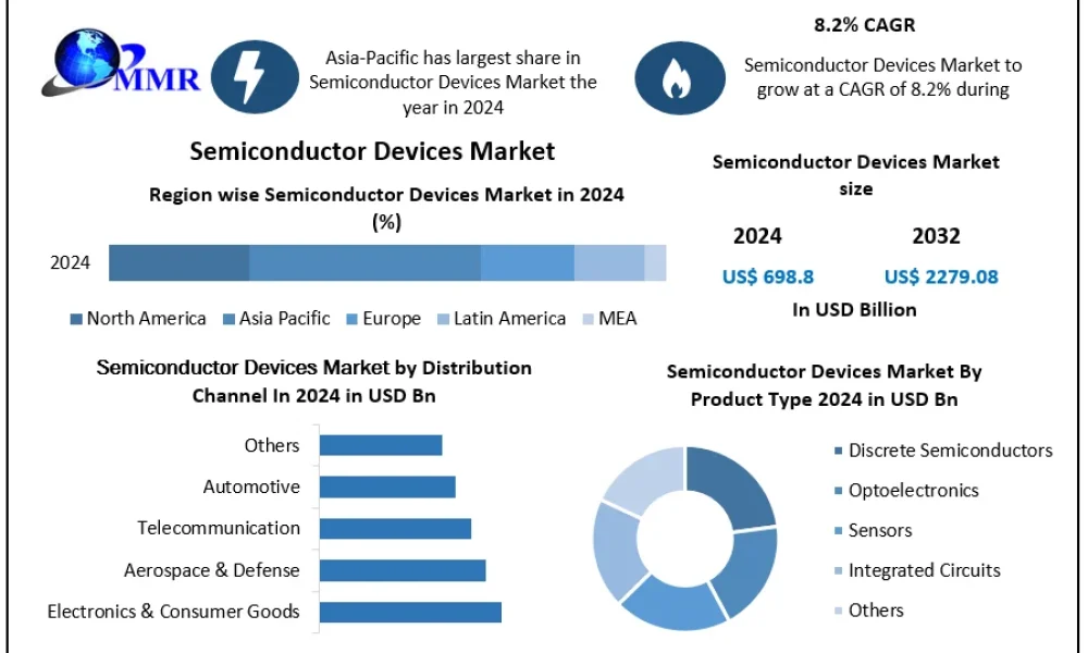 Semiconductor-Devices-Market-Growth-CAGR (1)