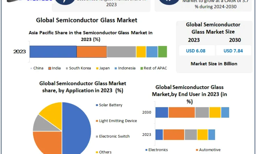 Semiconductor-Glass-Market