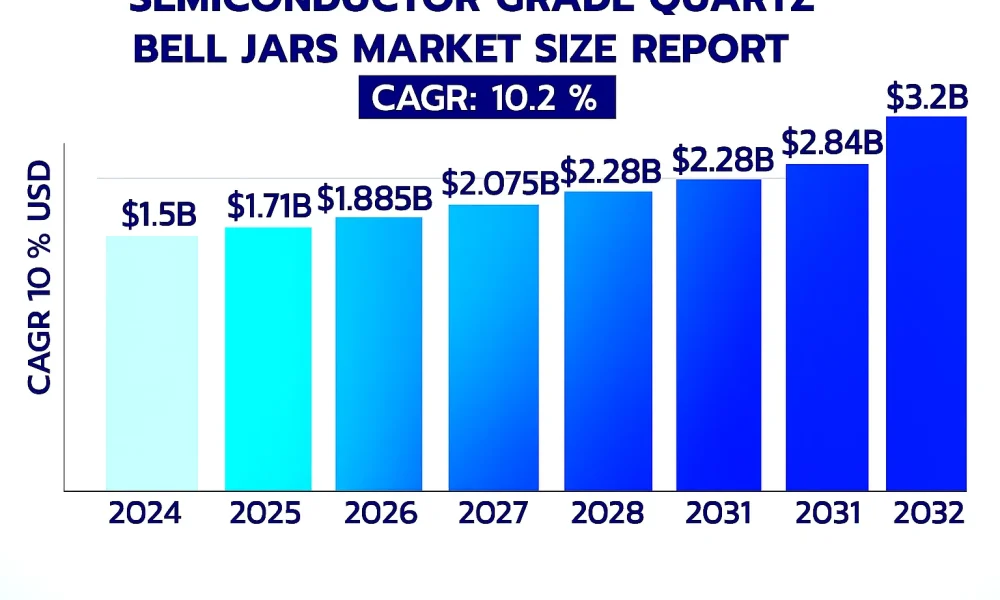 Semiconductor Grade Quartz Bell Jars Market