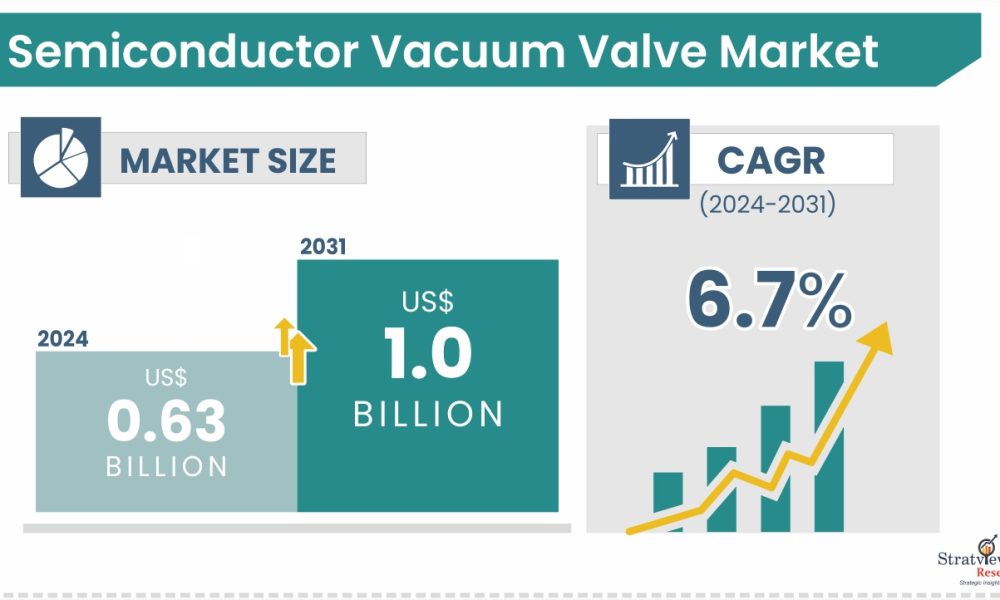 Semiconductor Vacuum Valve Market