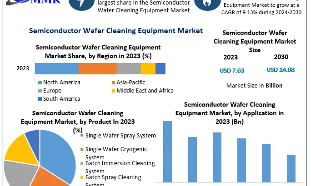 Semiconductor-Wafer-Cleaning-Equipment-Market-1