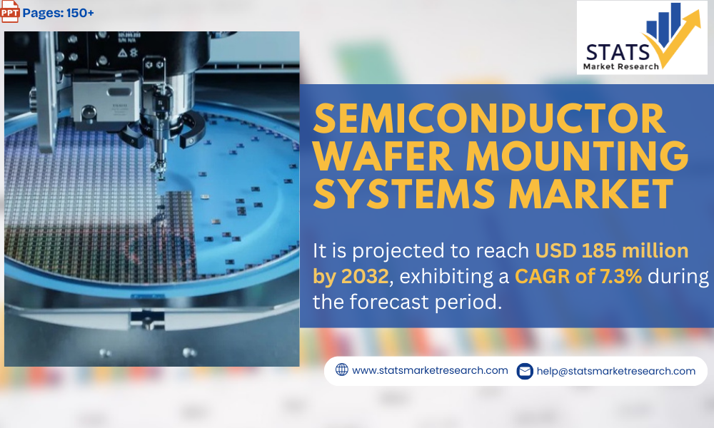 Semiconductor Wafer Mounting Systems Market-Statsmarketresearch