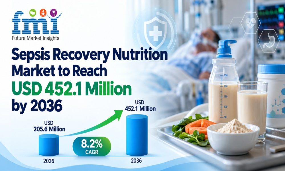 Sepsis Recovery Nutrition Market