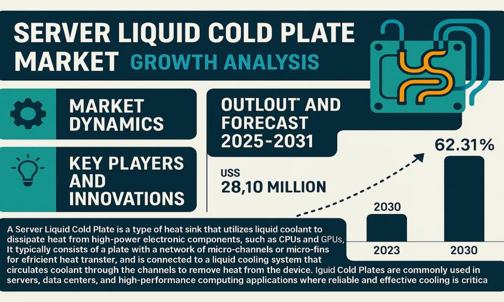 Server Liquid Cold Plate Market Growth Analysis, Market Dynamics ...