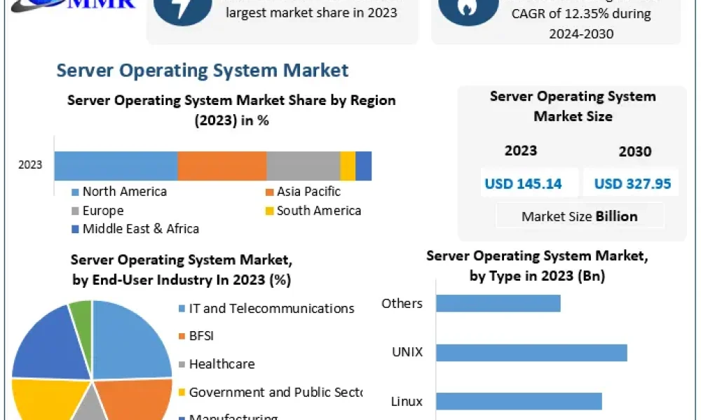 Server-Operating-System-Market-2
