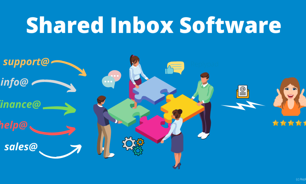 Shared Inbox Software Market