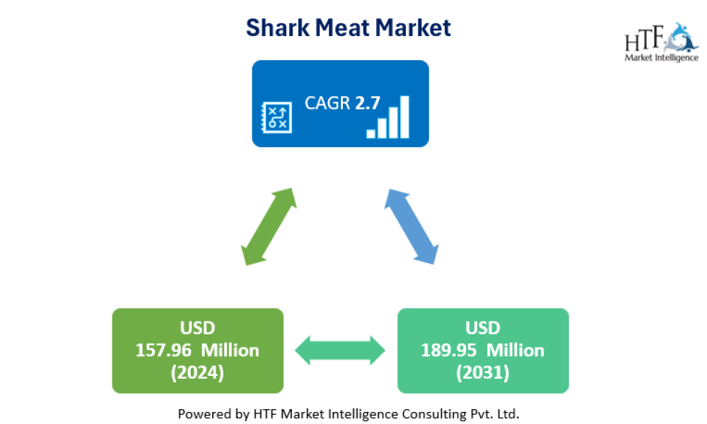 Shark Meat Market