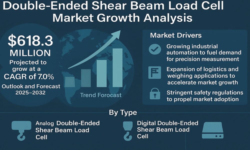 Double-Ended Shear Beam Load Cell Market: Emerging Trends, and Business ...