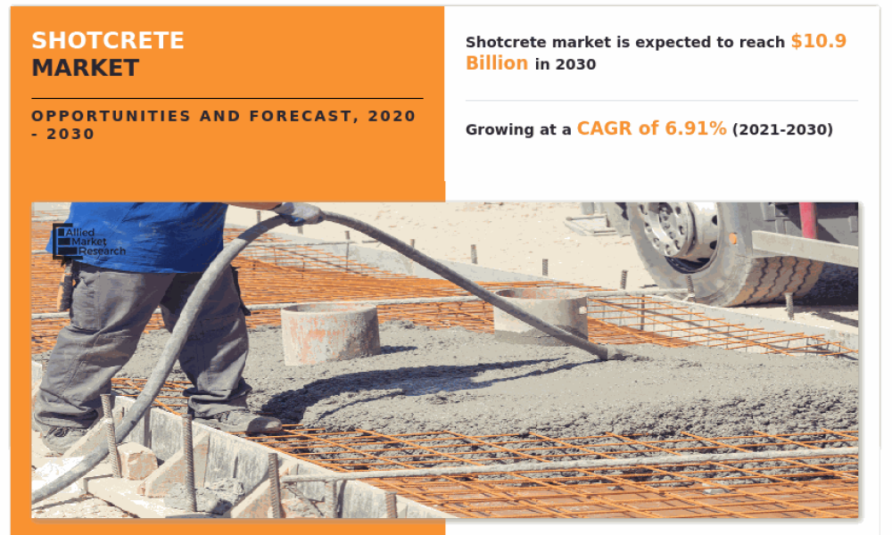 Shotcrete Market2