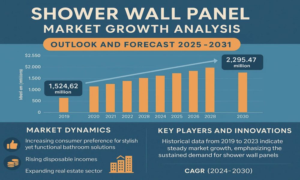 Shower Wall Panel Market