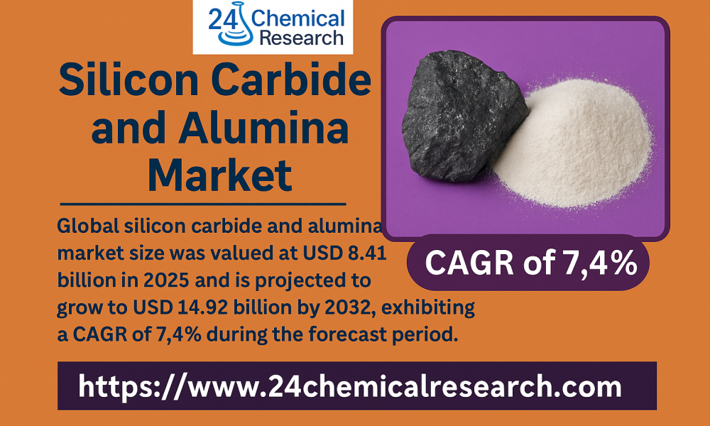 Silicon Carbide and Alumina Market