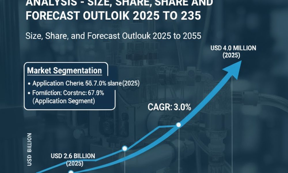 Silicon Tetrachloride Market