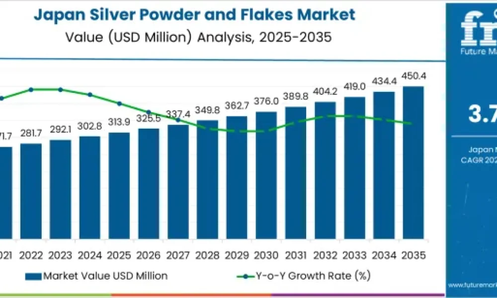 Silver Powder and Flakes in Japan