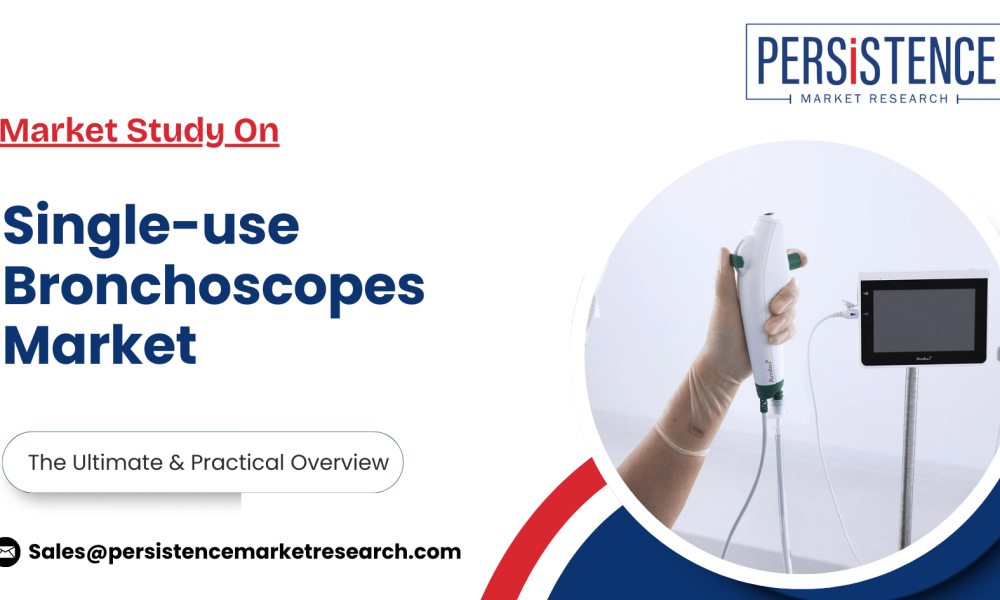 Single-use Bronchoscopes Market