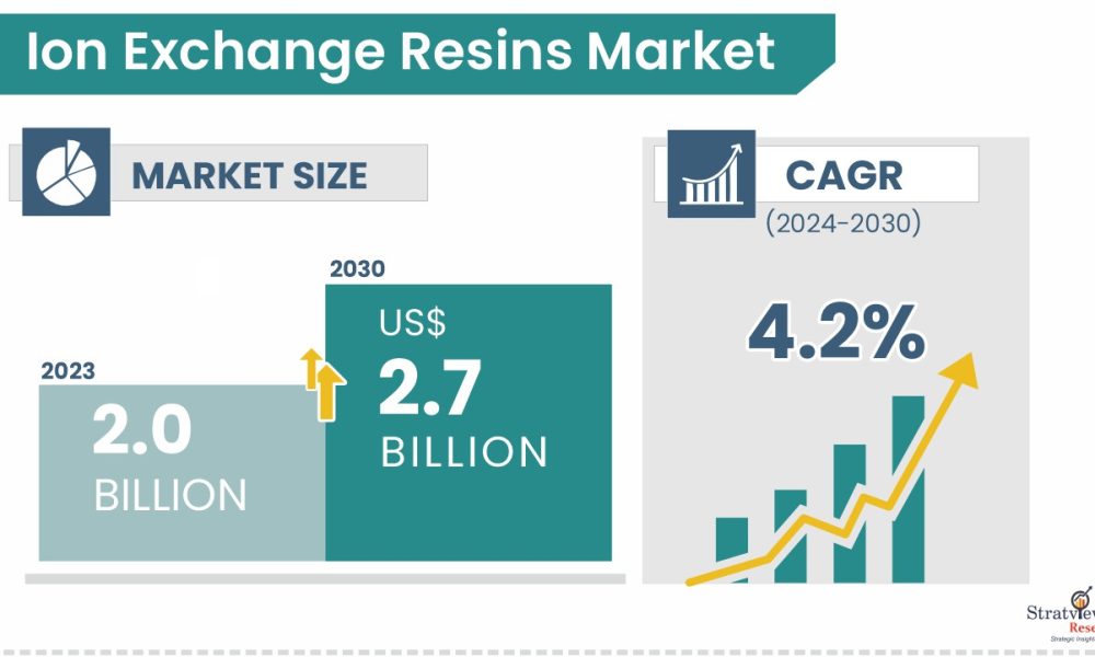 Ion Exchange Resins Market Size and Forecast