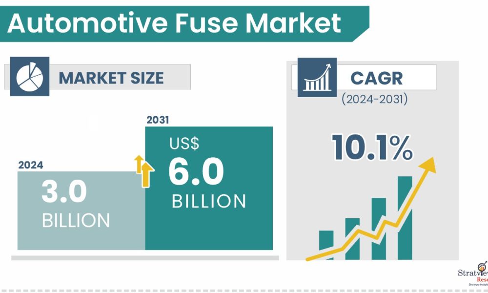 Automotive Fuse Market Size & Forecast