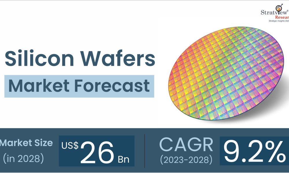 Silicon Wafers Market Size & Forecast