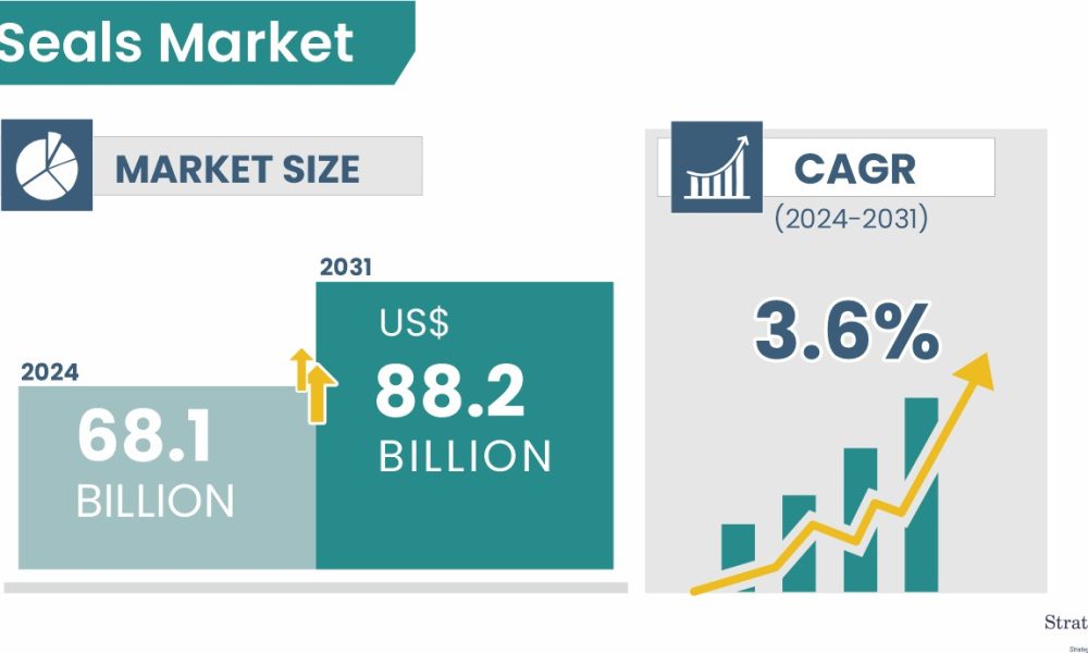 Seals Market Size & Forecast