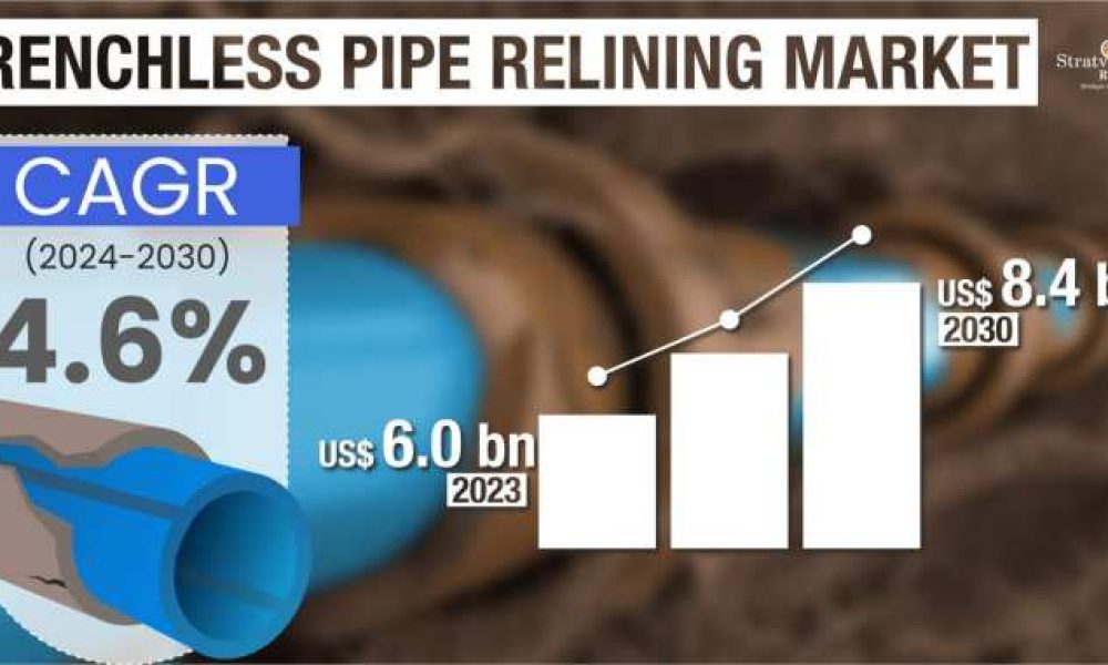 Trenchless Pipe Relining Market Size & Forecast