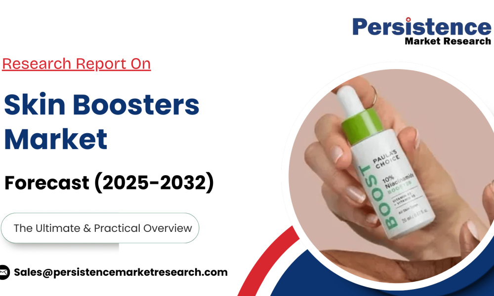 Skin Boosters Market