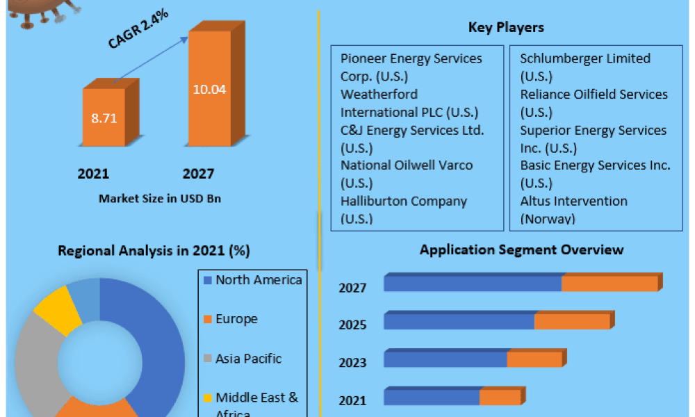 Slickline Services Market