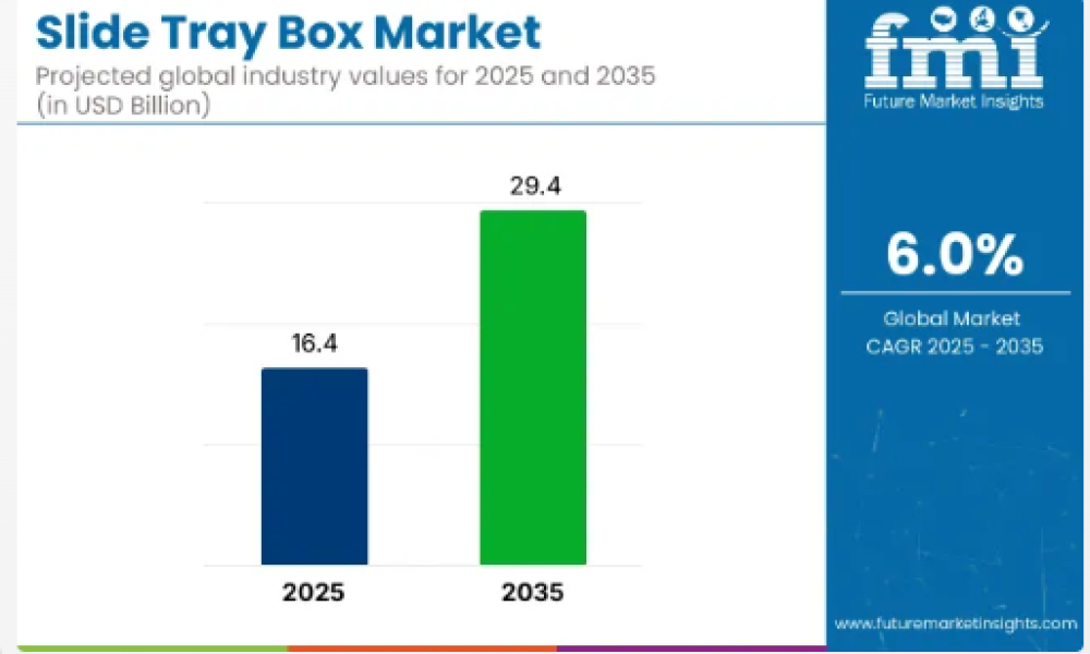 Slide Tray Box Market