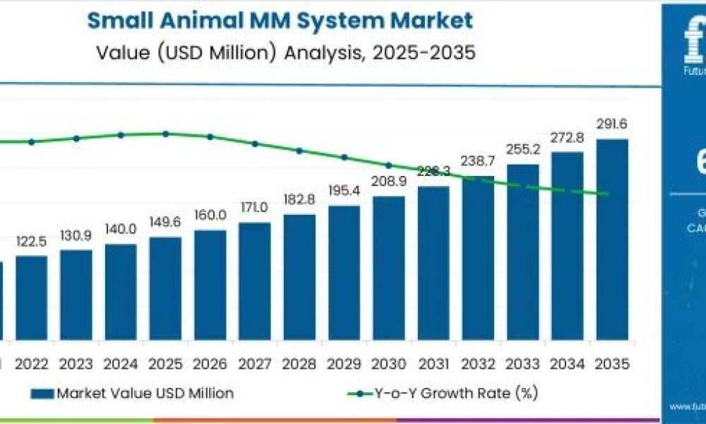 Small Animal Metabolic Monitoring System Market