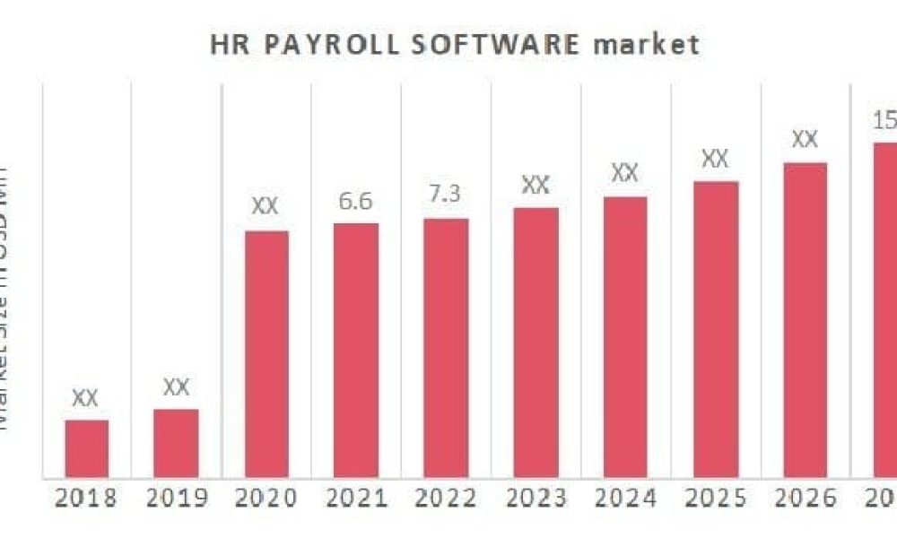 Small Business Payroll Software Market