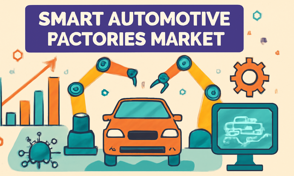 Smart Automotive Factories Market