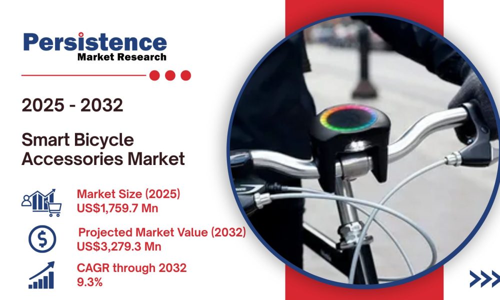 Smart Bicycle Accessories Market