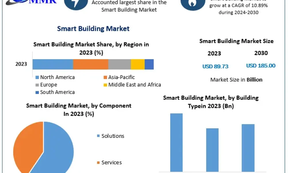 Smart-Building-Market-1