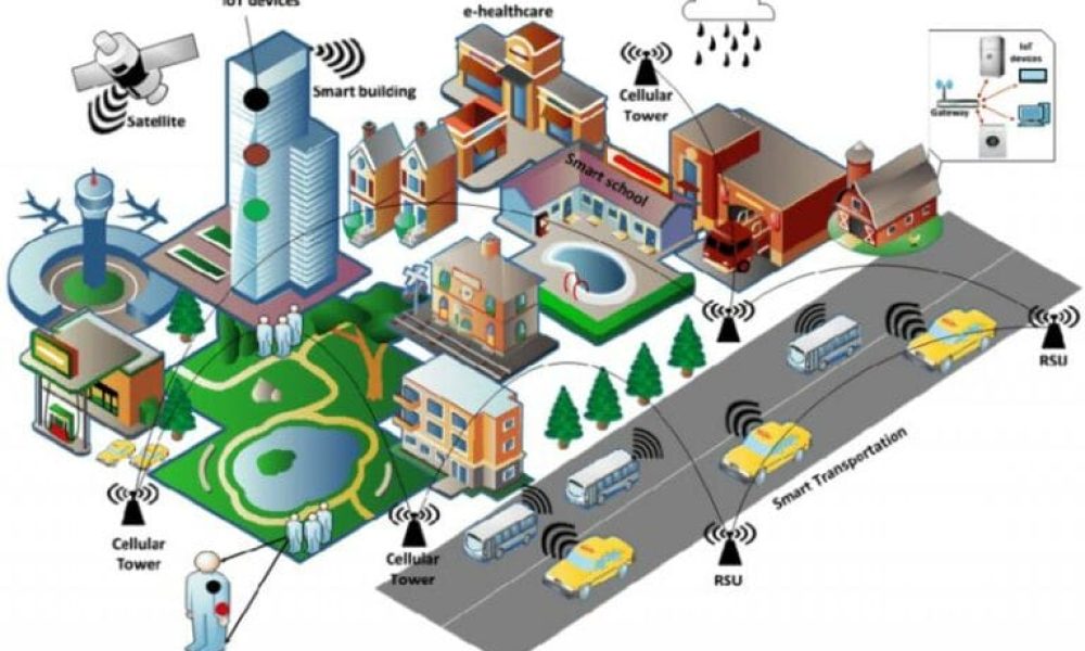Smart Cities Market Size, Share, Trends and Forecast 2021-26