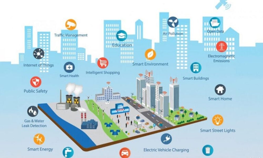 Smart City Technologies Market