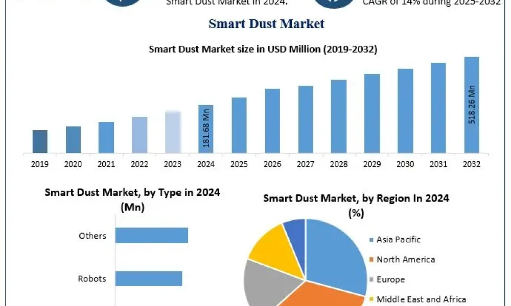 Smart-Dust-Market-2