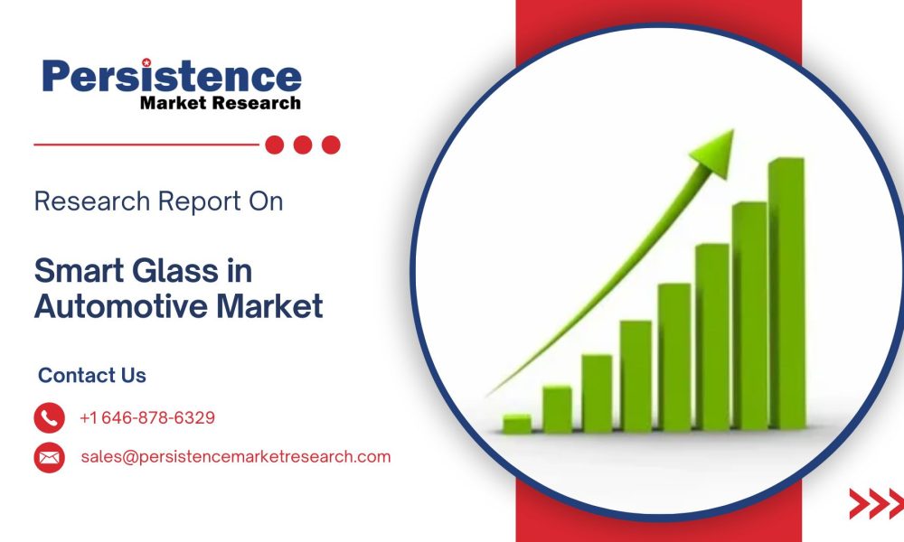 Smart Glass in Automotive Market