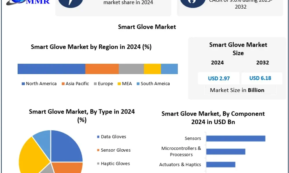Smart-Gloves-Market