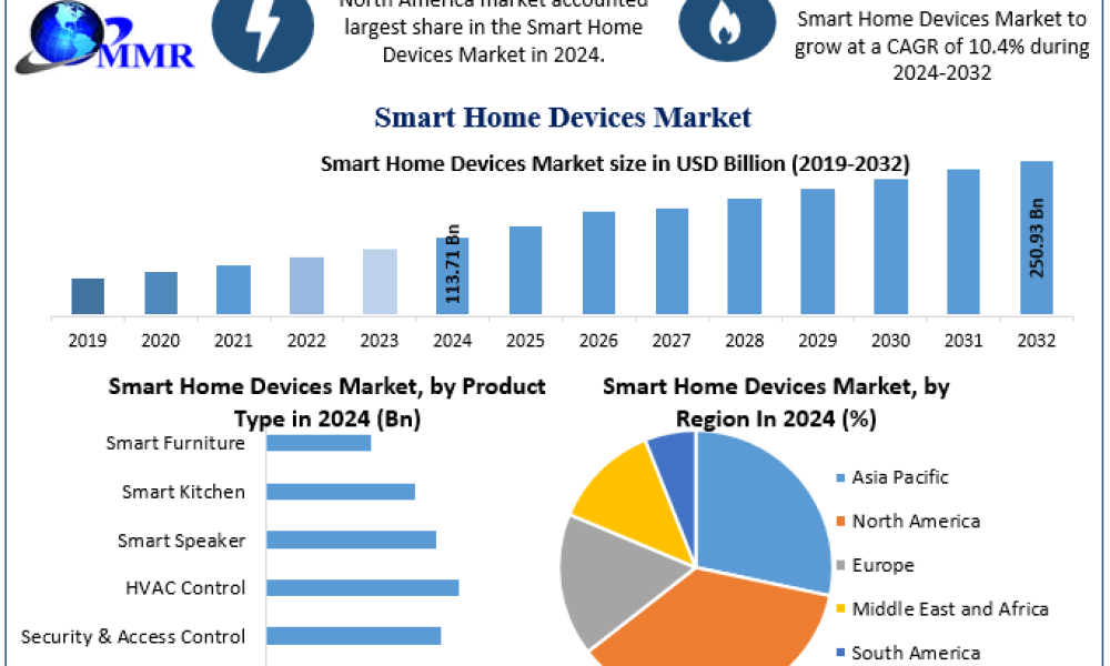 Smart-Home-Devices-Market-2