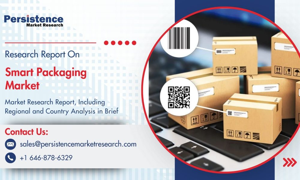 Smart Packaging Market