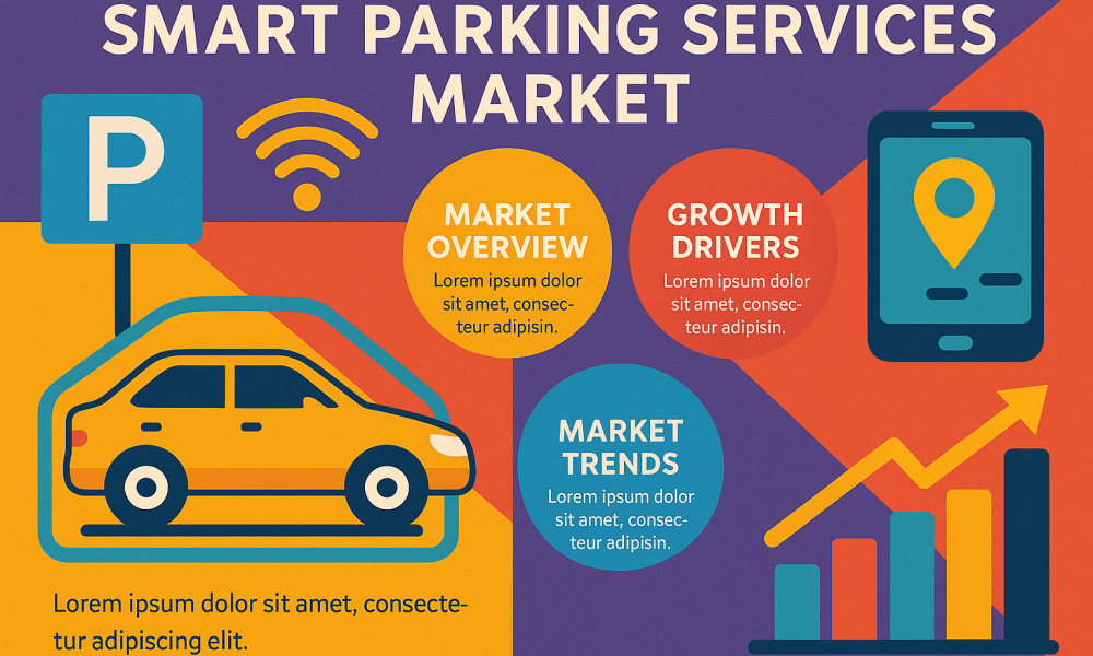 Smart Parking Services Market