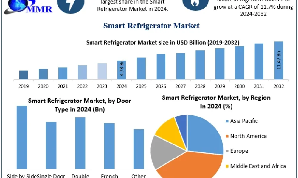 Smart-Refrigerator-Market-Snapshot