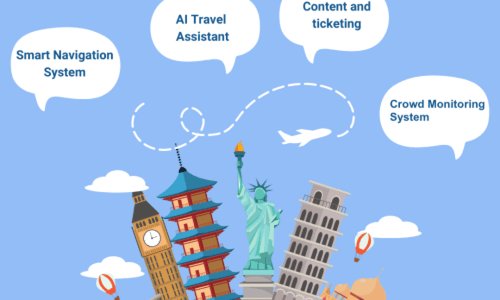 Smart Tourism Solution Market