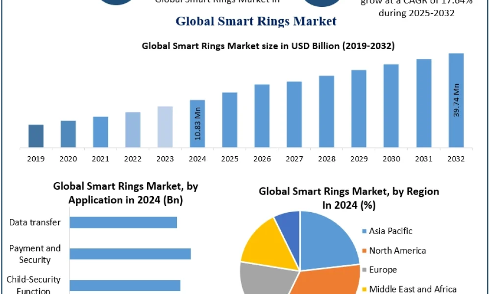 SmartRingsMarket